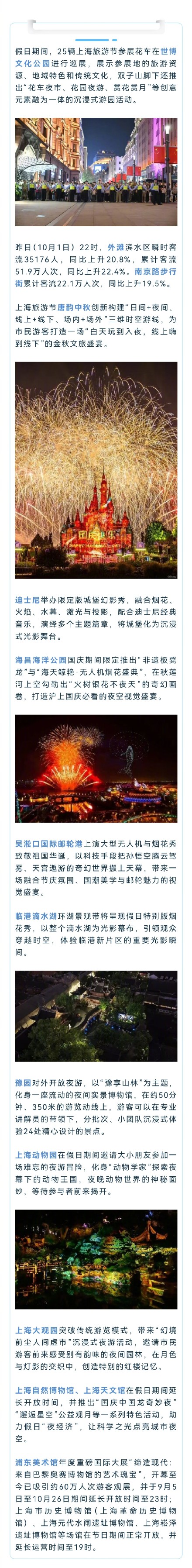 假日首日上海接待游客358万人次，同比增长18.50%