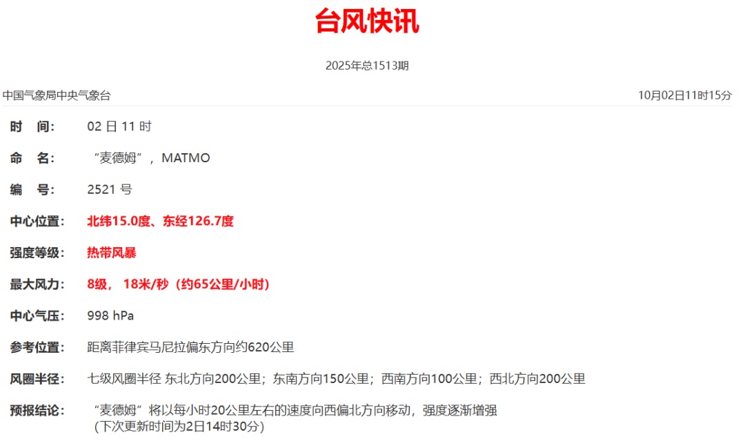 台风“麦德姆”生成！福建高温持续，直冲39℃！