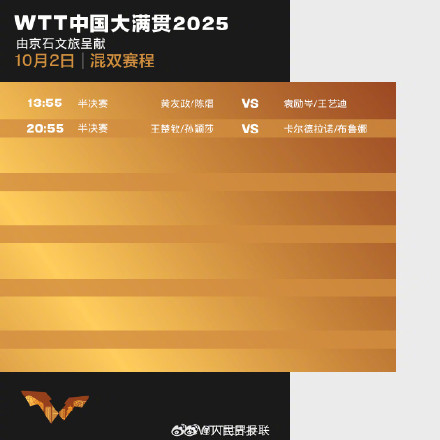 加油！王楚钦孙颖莎等今日继续出战