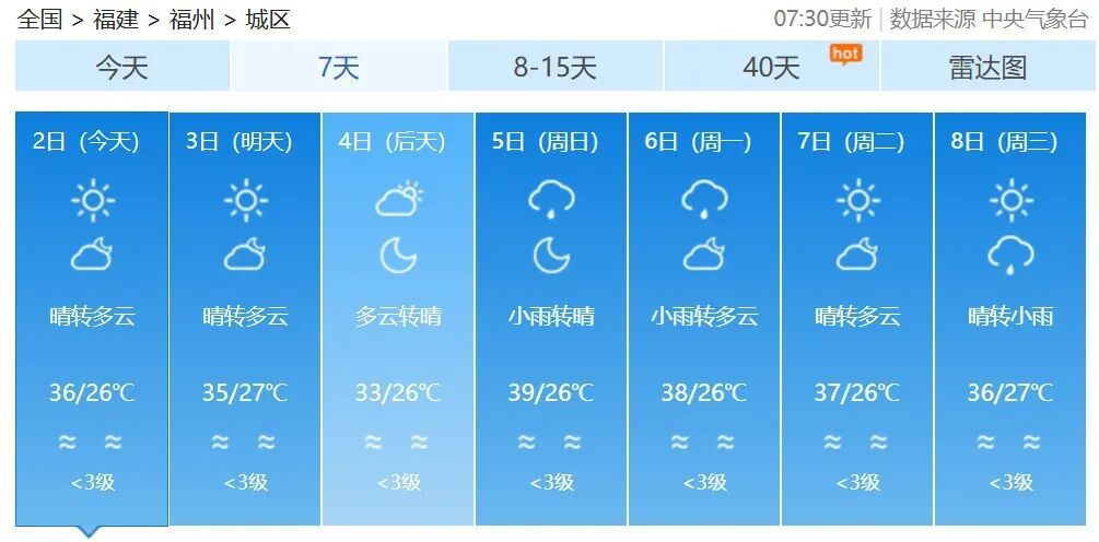 台风“麦德姆”生成！福建高温持续，直冲39℃！