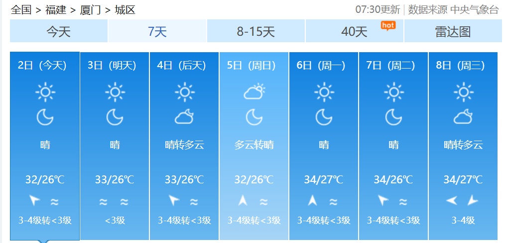 台风“麦德姆”生成！福建高温持续，直冲39℃！