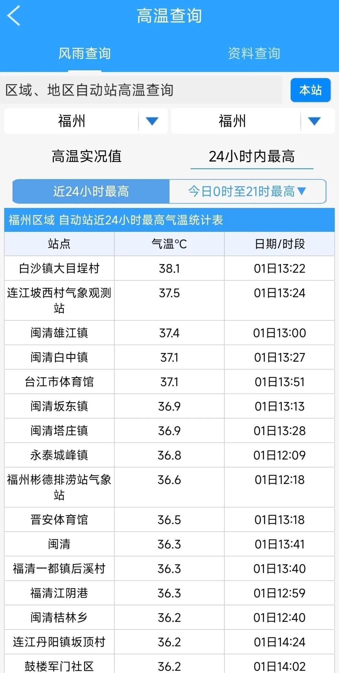 台风“麦德姆”生成！福州直冲39℃！持续5天！