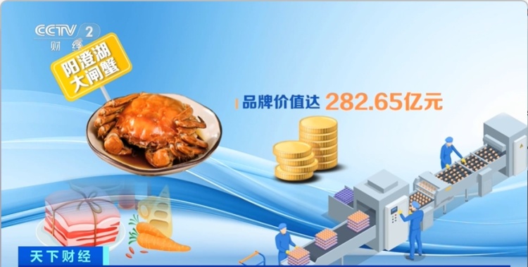 飙涨600%！大闸蟹彻底卖爆了！一年卖出800亿元