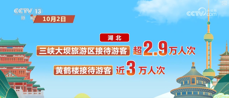 高涨、25.1亿元……借助“关键词+数据”感受出游热情 共享节日喜庆氛围