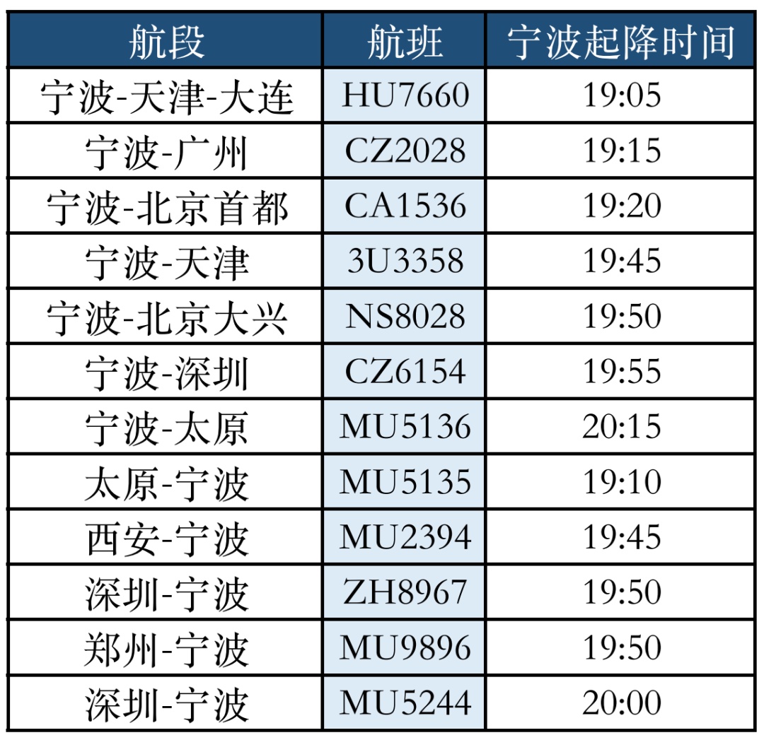 空中赏月是什么样的体验?宁波这些航班能一睹"彩云追月"景象