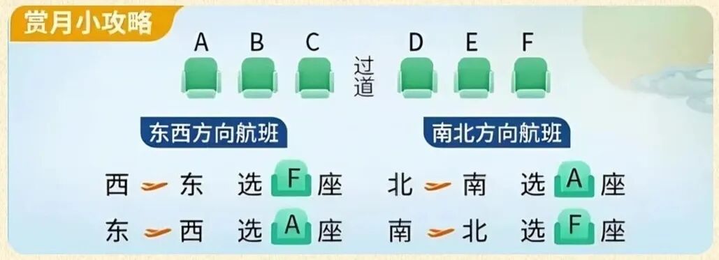 空中赏月是什么样的体验?宁波这些航班能一睹"彩云追月"景象