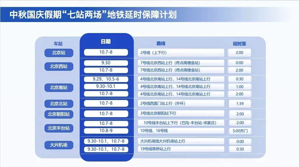 国庆假期，北京八条地铁延时运营！具体时间——