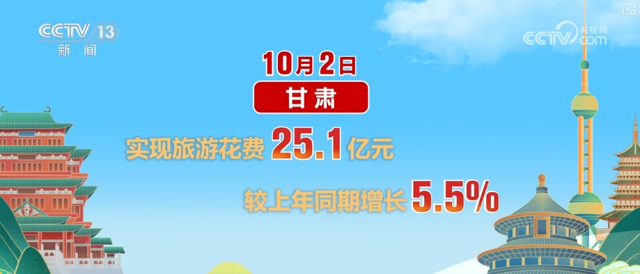 高涨、25.1亿元……借助“关键词+数据”感受出游热情 共享节日喜庆氛围