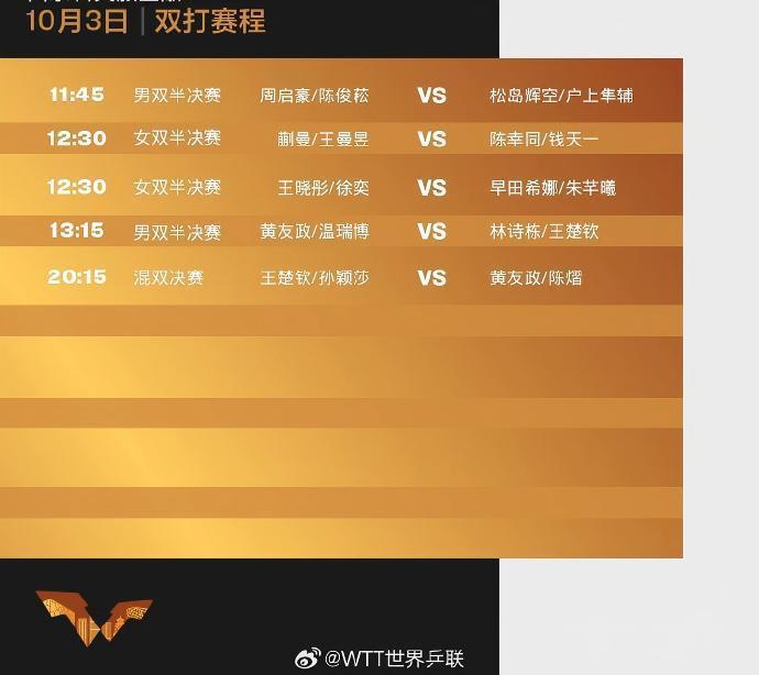 王楚钦孙颖莎冲击混双冠军 WTT中国大满贯今日赛程→
