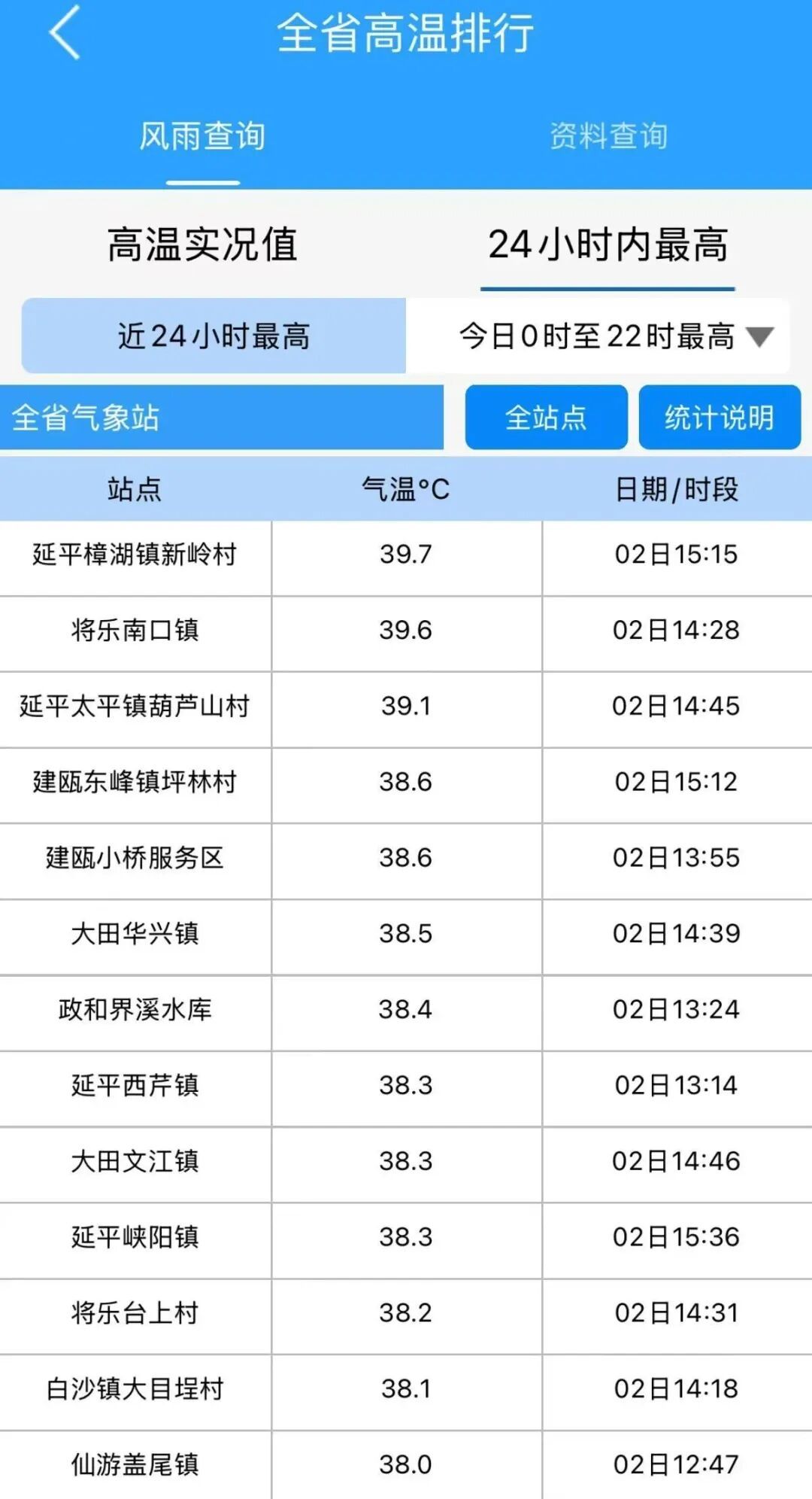 台风“麦德姆”即将登陆！预计登陆地点公布！福建气温直冲40℃