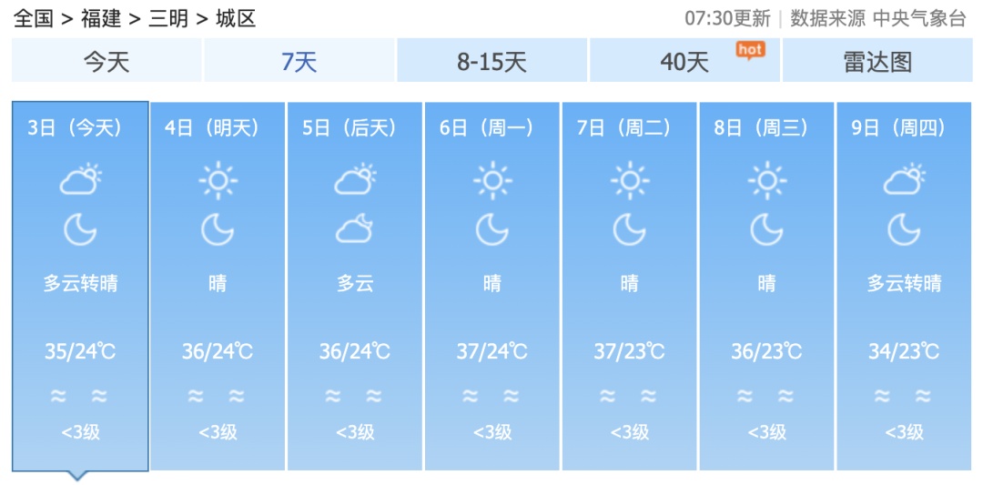 最强可达强台风级！台风“麦德姆”最新登陆点公布！福建直冲39℃！