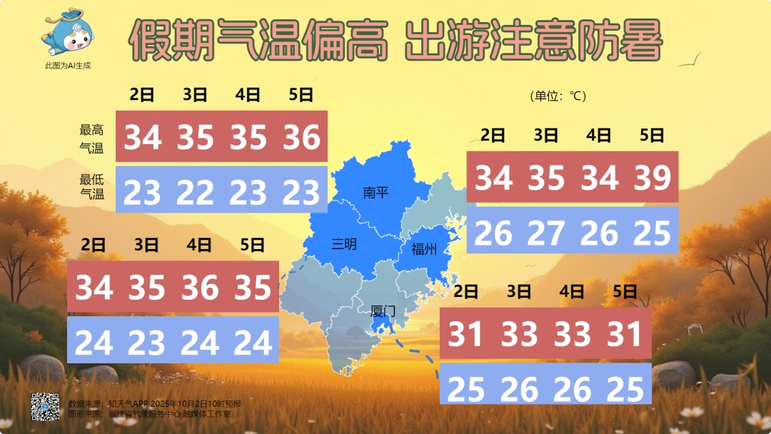 台风“麦德姆”即将登陆！预计登陆地点公布！福建气温直冲40℃