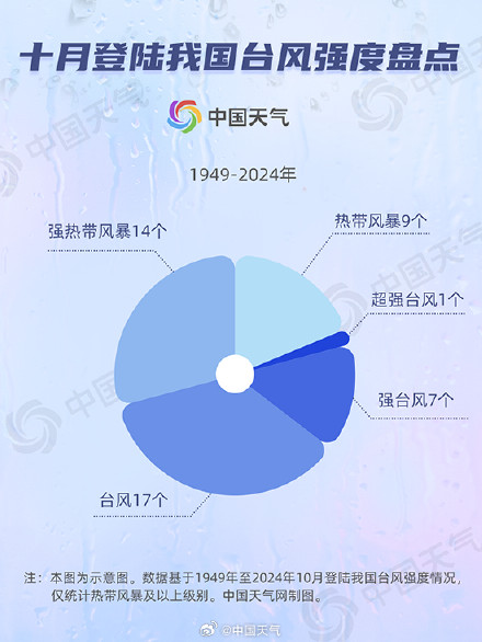 “麦德姆”瞄准广东至海南一带 数据揭秘十月台风为何偏爱登陆华南