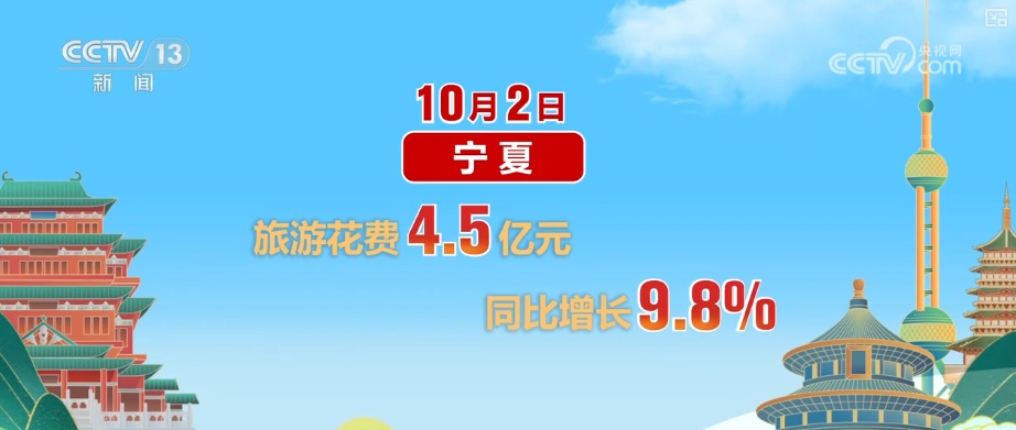 高涨、25.1亿元……借助“关键词+数据”感受出游热情 共享节日喜庆氛围