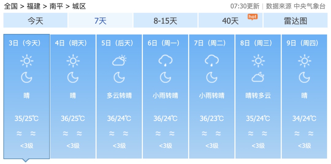 最强可达强台风级！台风“麦德姆”最新登陆点公布！福建直冲39℃！