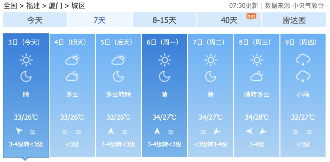 最强可达强台风级！台风“麦德姆”最新登陆点公布！福建直冲39℃！