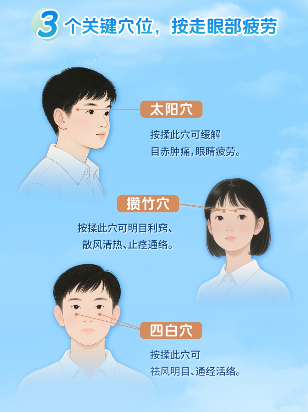 国庆长假，这6种“急问题”都有应对方法，医生总结好了