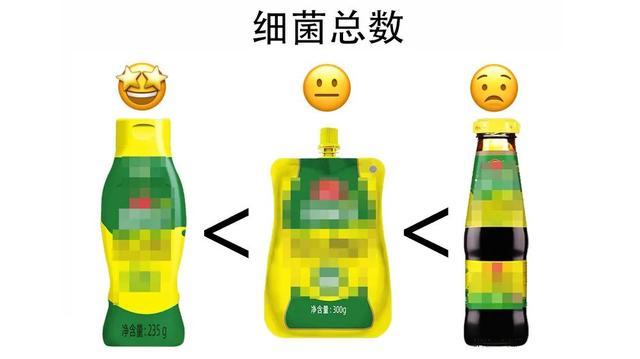 看似干净，但细菌超标的4种食物！吃错小心进医院