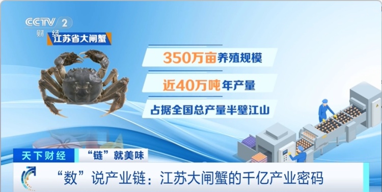 飙涨600%！大闸蟹彻底卖爆了！一年卖出800亿元