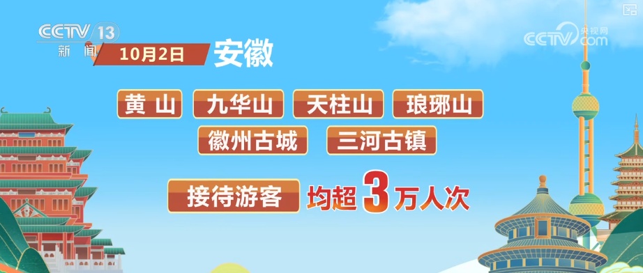 高涨、25.1亿元……借助“关键词+数据”感受出游热情 共享节日喜庆氛围