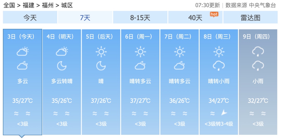 最强可达强台风级！台风“麦德姆”最新登陆点公布！福建直冲39℃！