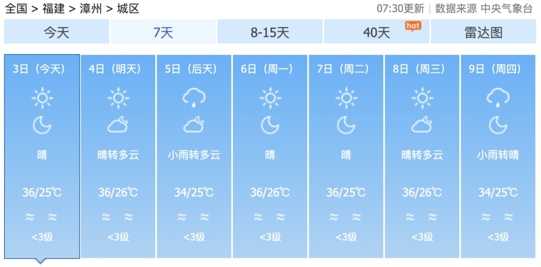 最强可达强台风级！台风“麦德姆”最新登陆点公布！福建直冲39℃！