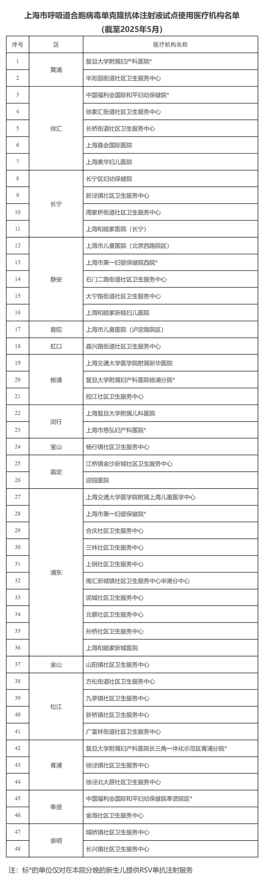 婴儿3天变重症,肺部症状集中爆发!这种病毒近期小心,再次提醒 婴儿3天变重症,肺部症状集中爆发!这种病毒近期小心,再次提醒