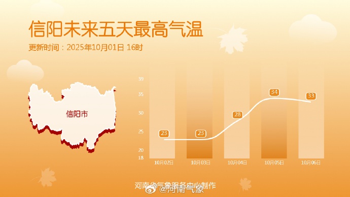 还有完没完？河南的天是漏了吗？！今明两天多地仍有雨
