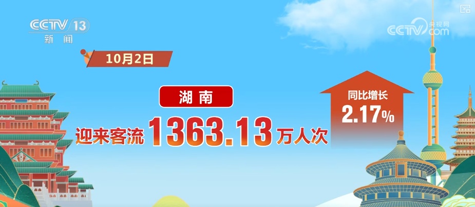 高涨、25.1亿元……借助“关键词+数据”感受出游热情 共享节日喜庆氛围