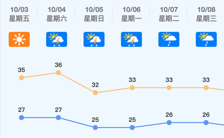 台风“麦德姆”明日起将影响广东！