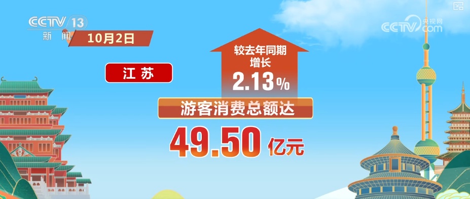 高涨、25.1亿元……借助“关键词+数据”感受出游热情 共享节日喜庆氛围