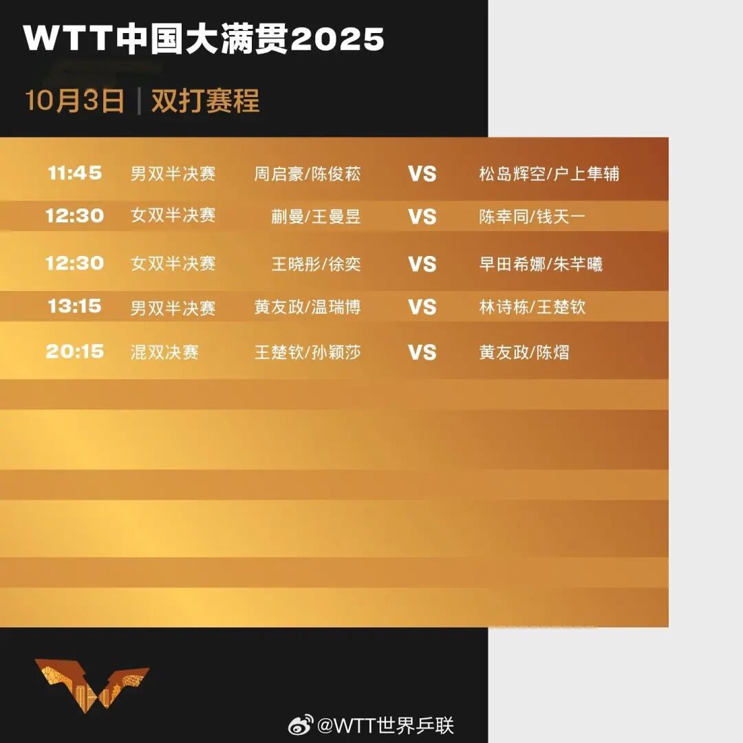 国庆来京必冲！WTT大满贯公园成新“顶流”，今晚“莎头”混双冲冠