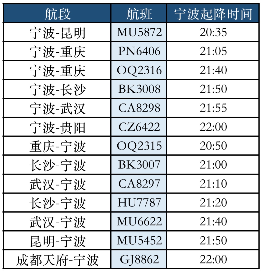 空中赏月是什么样的体验?宁波这些航班能一睹"彩云追月"景象