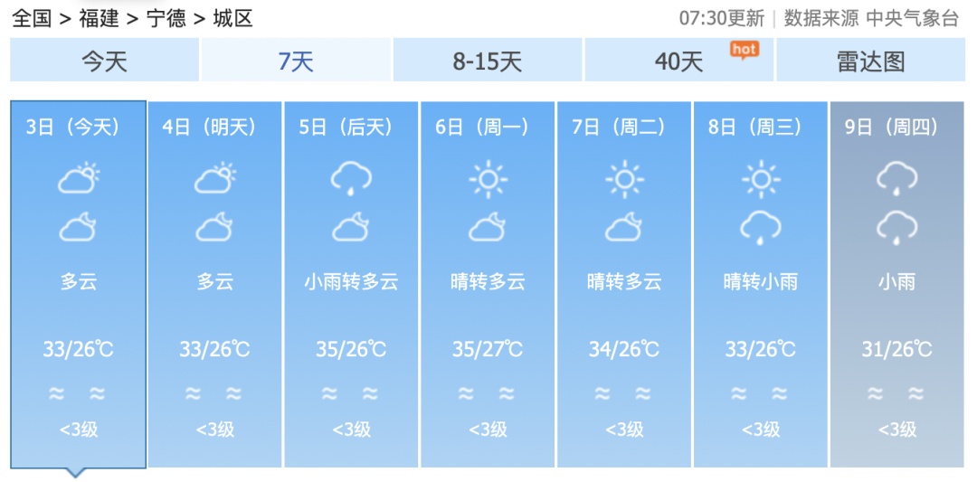 最强可达强台风级！台风“麦德姆”最新登陆点公布！福建直冲39℃！