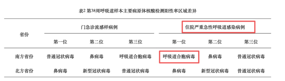 婴儿3天变重症,肺部症状集中爆发!这种病毒近期小心,再次提醒 婴儿3天变重症,肺部症状集中爆发!这种病毒近期小心,再次提醒