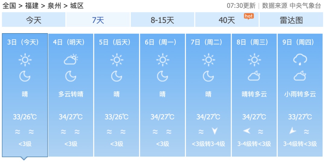 最强可达强台风级！台风“麦德姆”最新登陆点公布！福建直冲39℃！