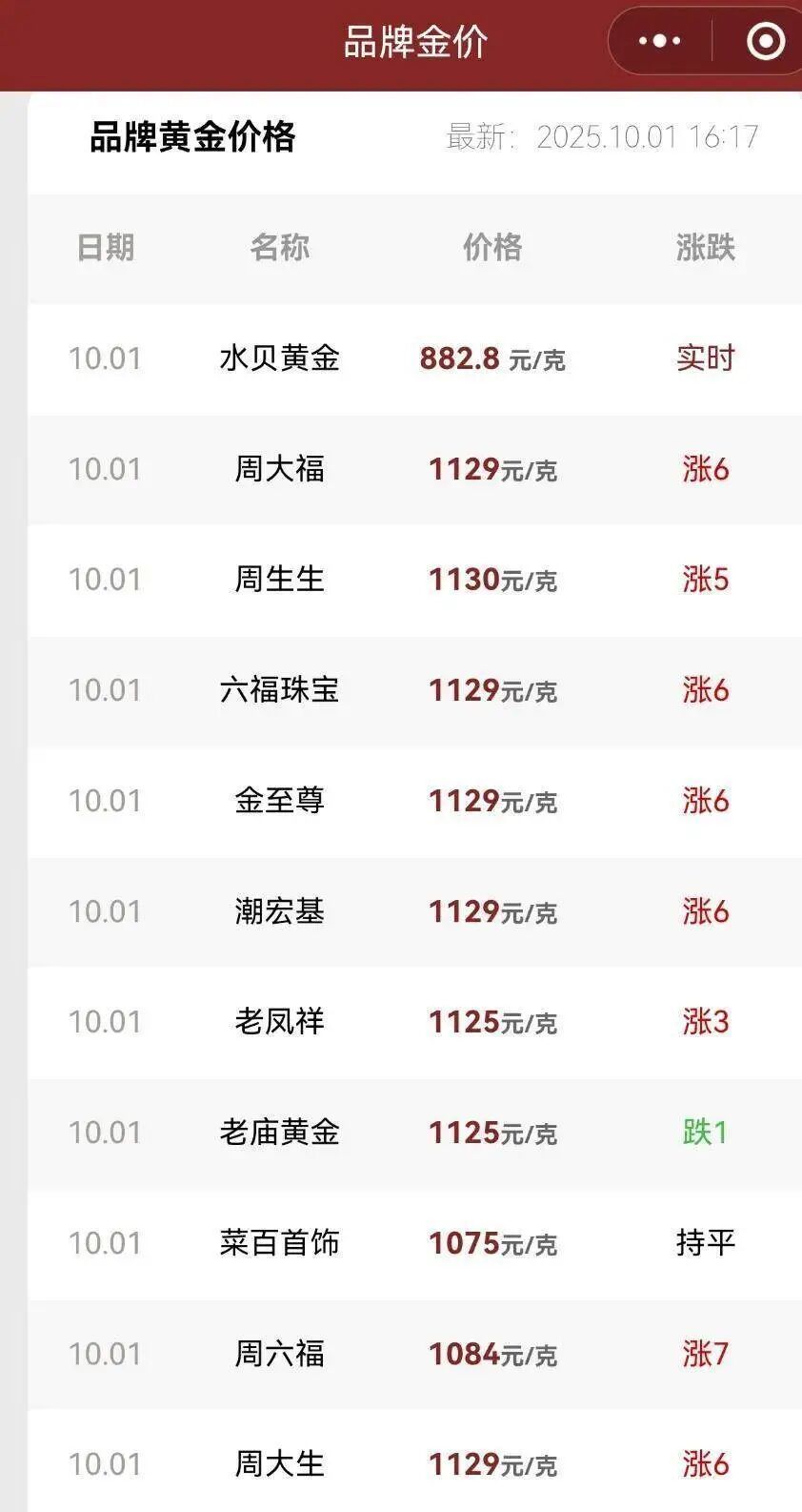 金价“狂飙”！还会再涨吗？