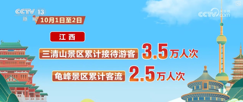 高涨、25.1亿元……借助“关键词+数据”感受出游热情 共享节日喜庆氛围