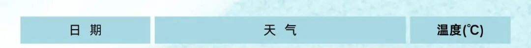 假期到半，四川雨水上线，要降温了！