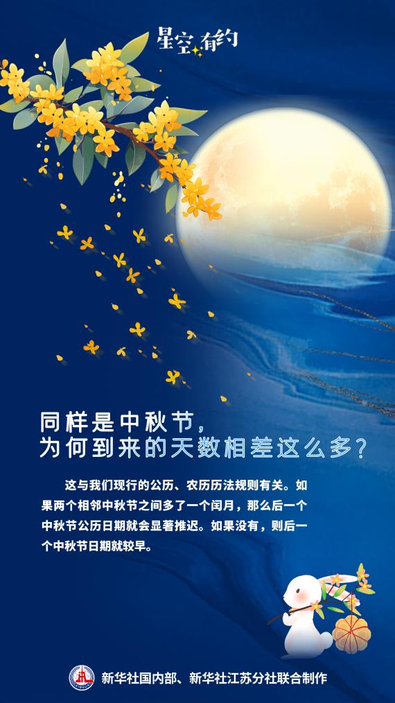 星空有约｜本世纪最晚中秋来了！比去年晚了19天