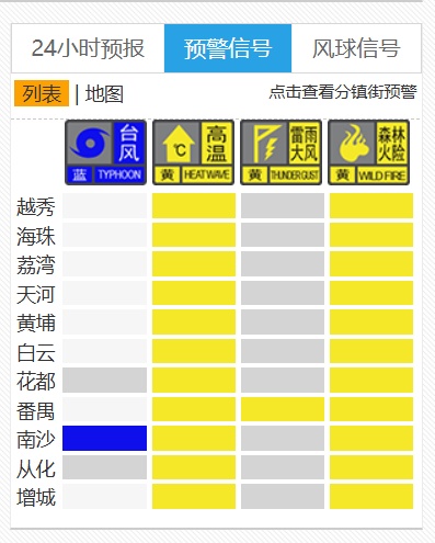 台风蓝色预警生效！“麦德姆”预计明日登陆 将有雷雨影响广州