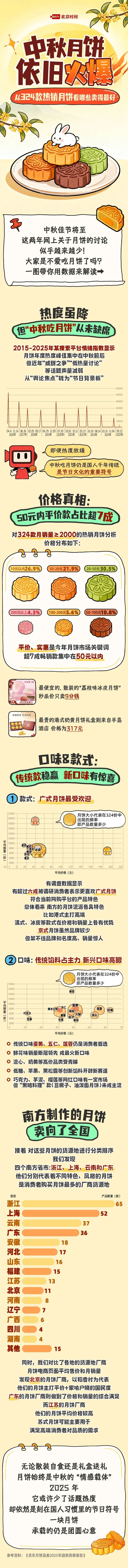 平价月饼仍是今年主流 传统口味依旧最受欢迎