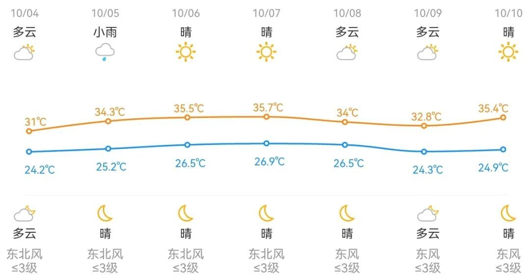 太异常！浙江人挺住！更猛的来了！入秋有消息了