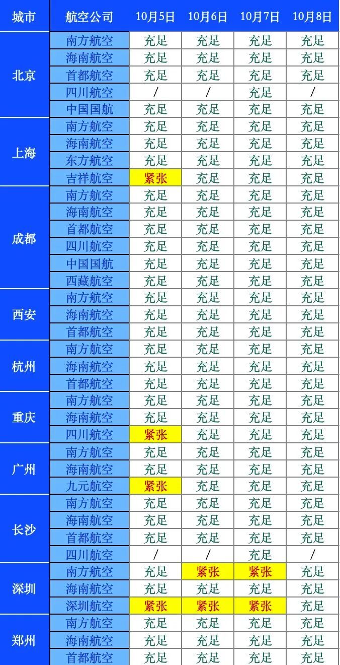 海口美兰机场预计10月5日20时逐步恢复运行