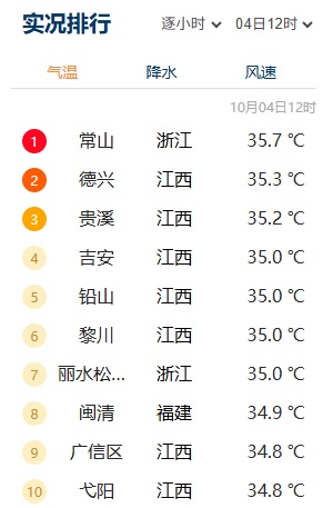 浙江一地热到全国第一，还要冲40℃！中秋夜能看到月亮吗？