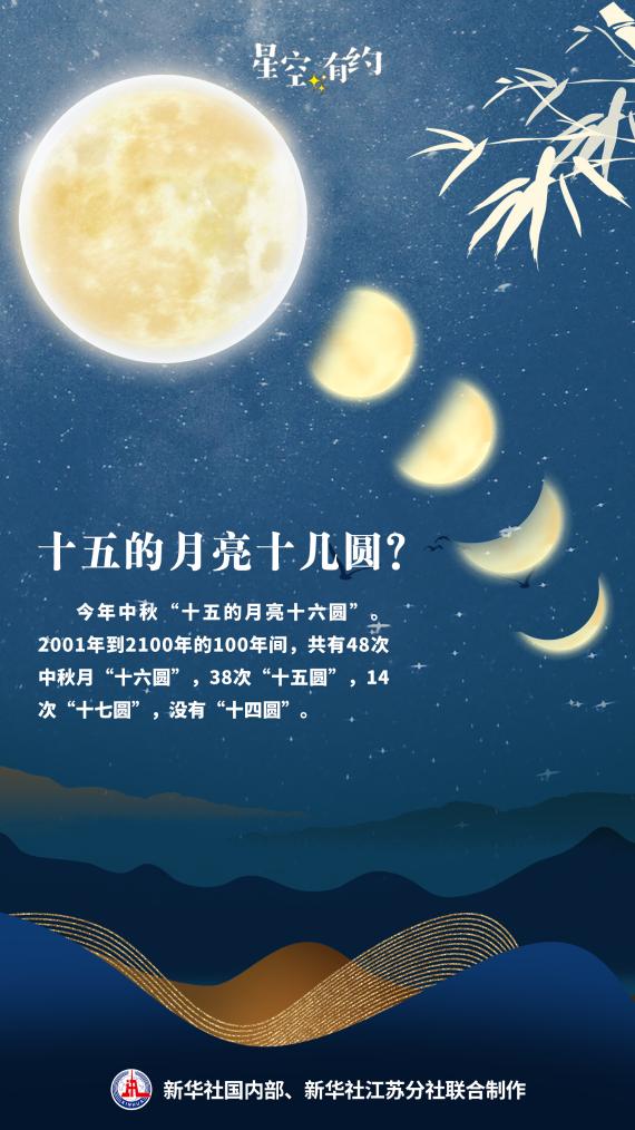 星空有约｜本世纪最晚中秋来了！比去年晚了19天