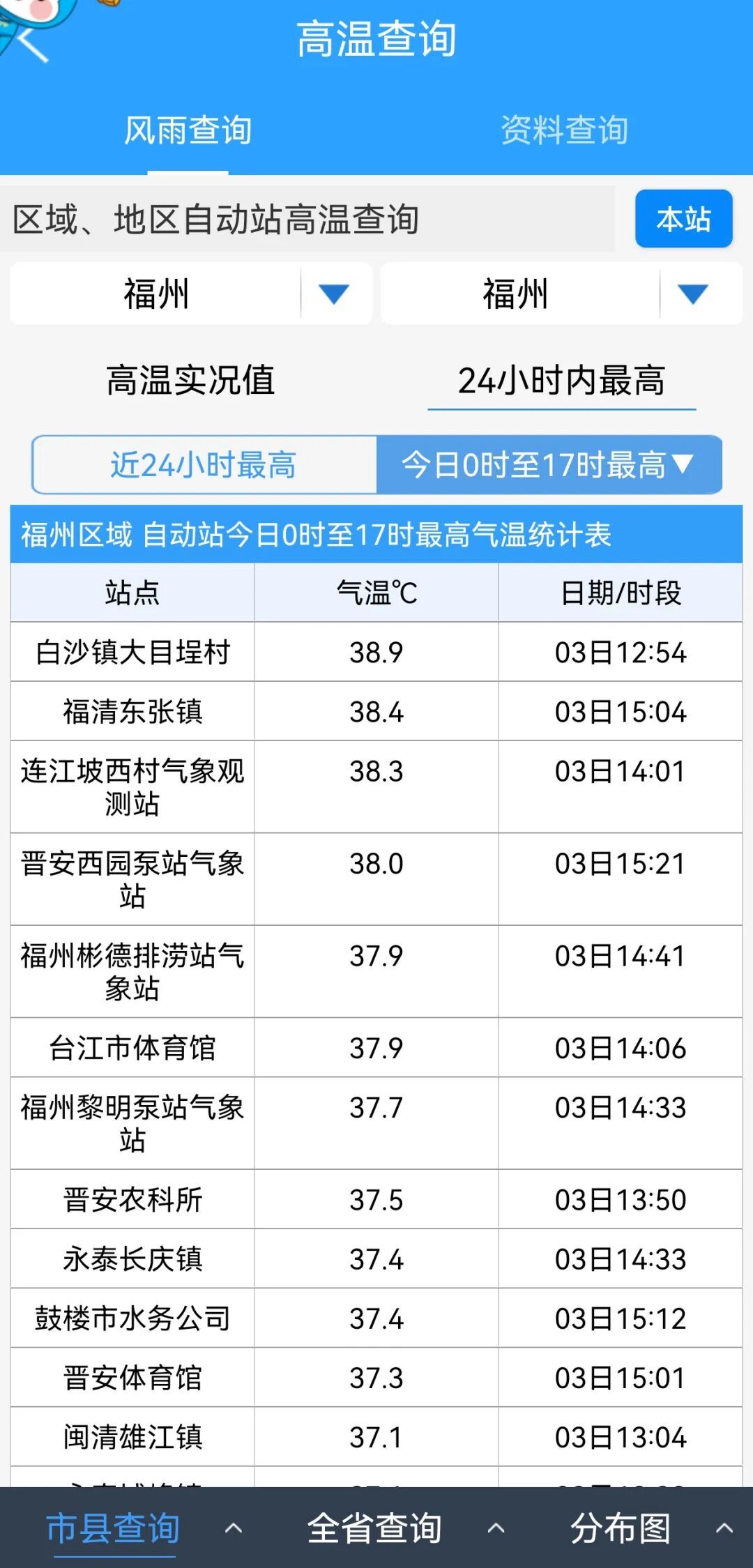 38.9℃！全福建热热热！台风消息来了