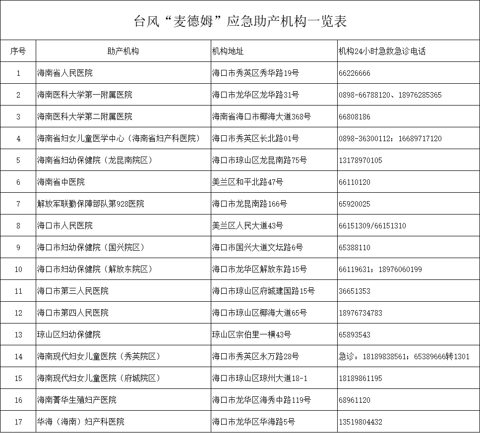 海口台风预警升级为橙色！港口、机场、铁路停运消息