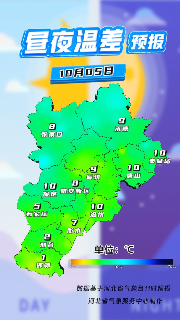 降温8℃+中到大雨！今起，河北大部有雨！