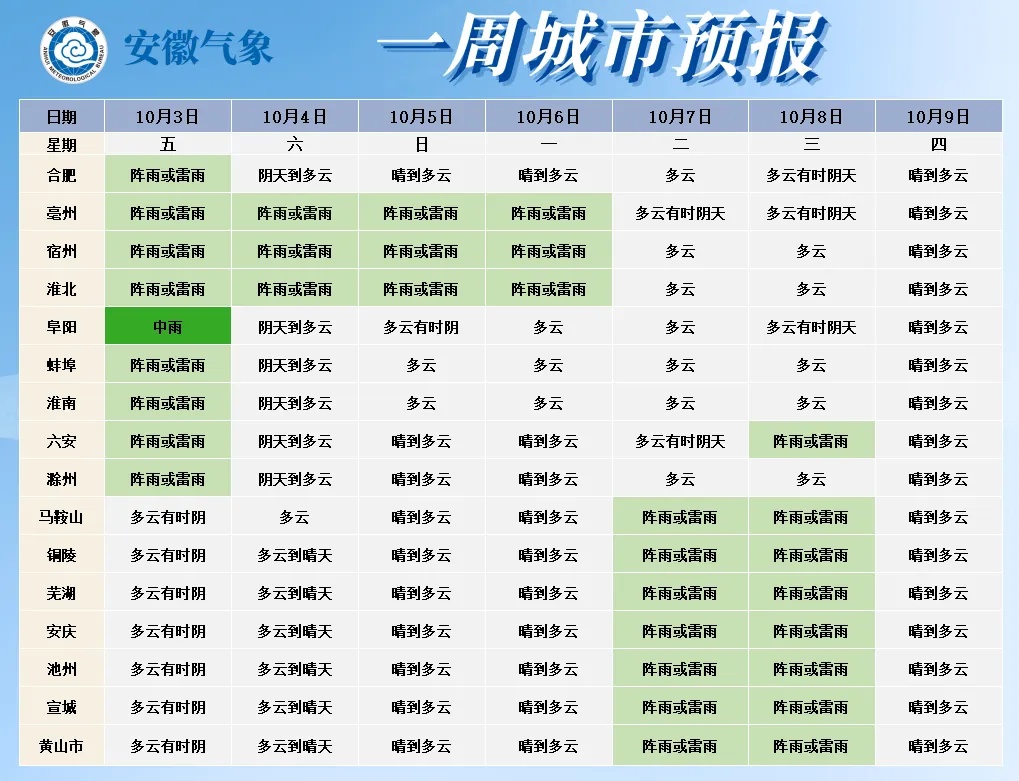 6日天气今日情况